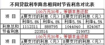 房产抵押小微企业贷款利率的全面解析