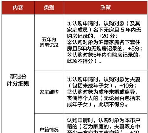 银行贷款与企业所得税，如何合理规划与优化
