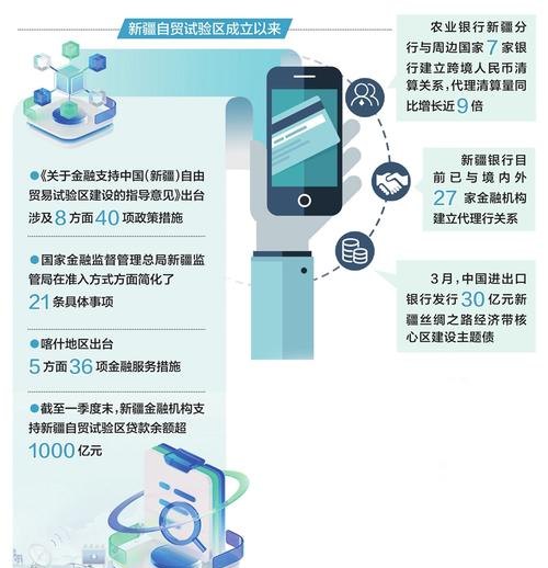企业支付宝账户与网上银行贷款，创新金融解决方案