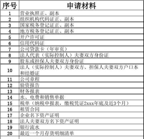 企业银行贷款审批资料清单