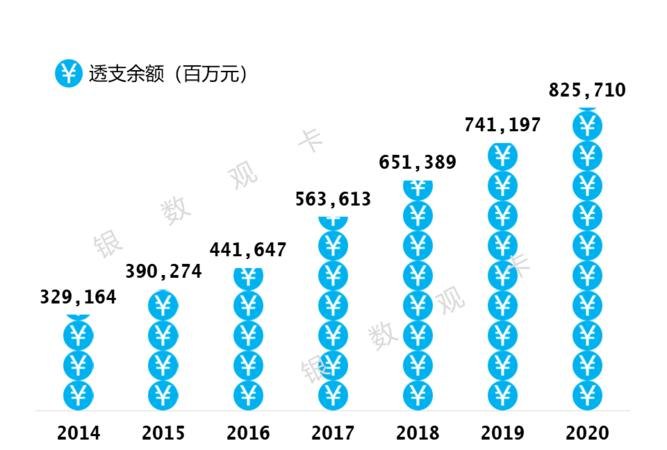 银行贷款占企业销售收入比例的分析
