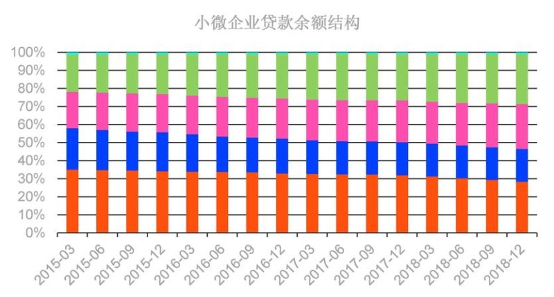企业贷款资金构成情况是指企业从银行或其他金融机构获得的贷款资金的来源和用途。了解企业贷款资金的构成情况对于评估企业的财务状况、风险水平和发展前景具有重要意义。以下是关于企业贷款资金构成情况的一些要点和写作建议