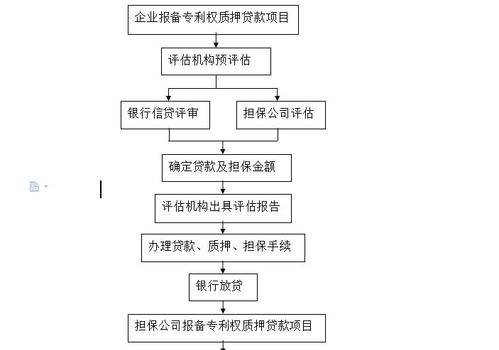 企业如何了解专利权抵押贷款