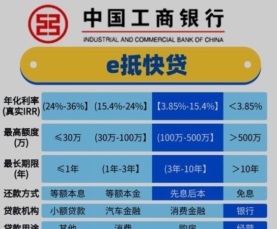 企业贷款与银行贷款，权衡与选择