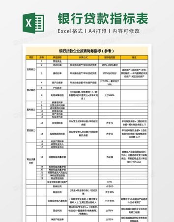 企业申请银行贷款财务指标