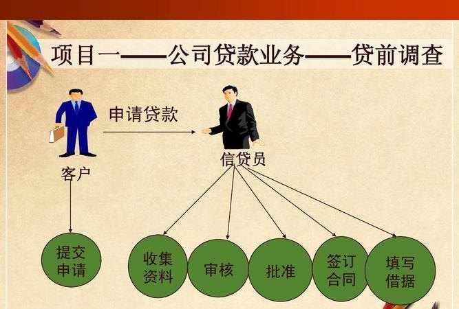 银行贷款在企业外部融资中的重要角色