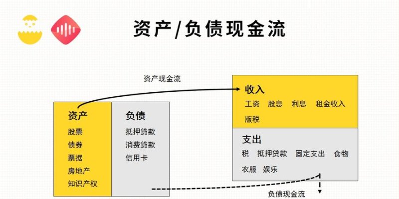 企业银行贷款，资产、负债与所有权的权衡