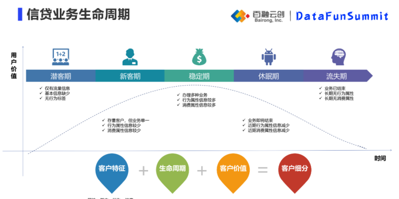 银行贷款与企业周期的契合之道