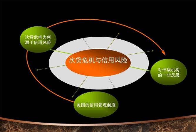 企业用员工信用贷款，风险与机遇并存