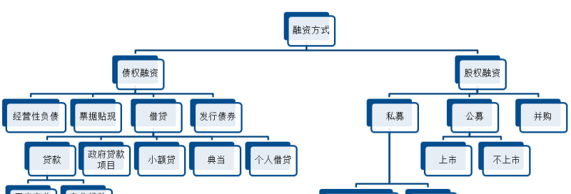 企业融资贷款联系，获取资金的关键路径