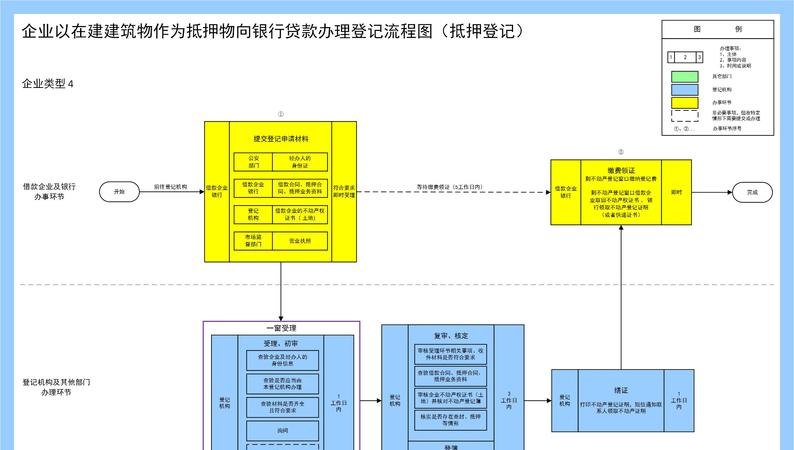 企业办理银行抵押贷款流程