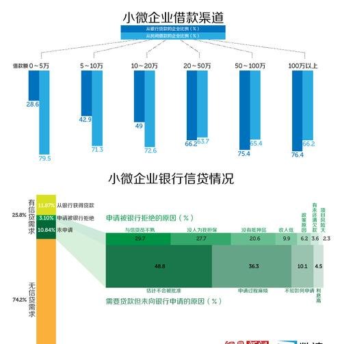 银行贷款，企业的关键考量因素