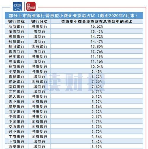 私营企业银行贷款占比的分析与探讨
