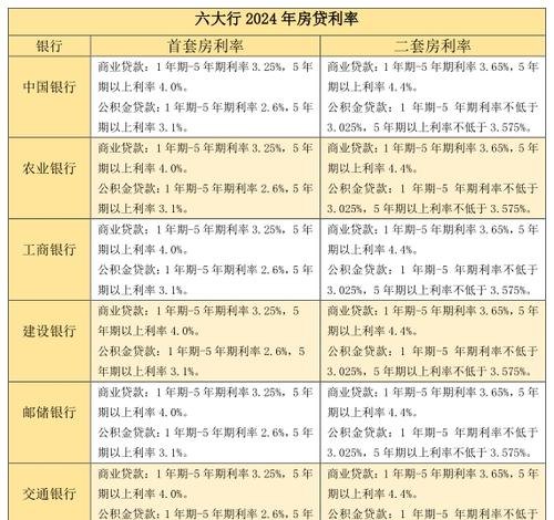 企业银行贷款利率的解析