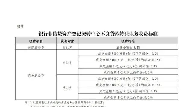 企业银行贷款收费