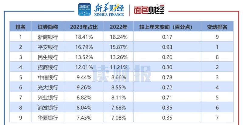 企业银行贷款金额与总资产的关系