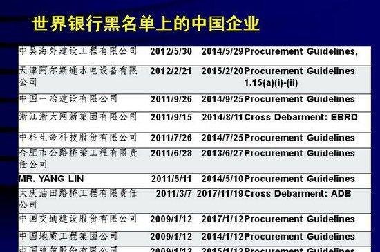 世界银行贷款企业黑名单，企业合规的警钟
