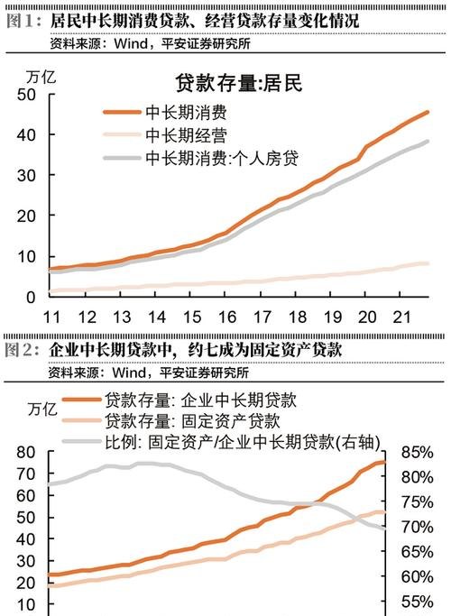 中小企业信用贷款分析