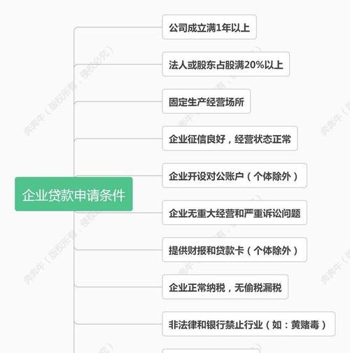 合肥企业信用贷款指南，了解在哪里获取最佳贷款机会