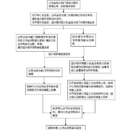 企业办理信用贷款，流程、条件与注意事项