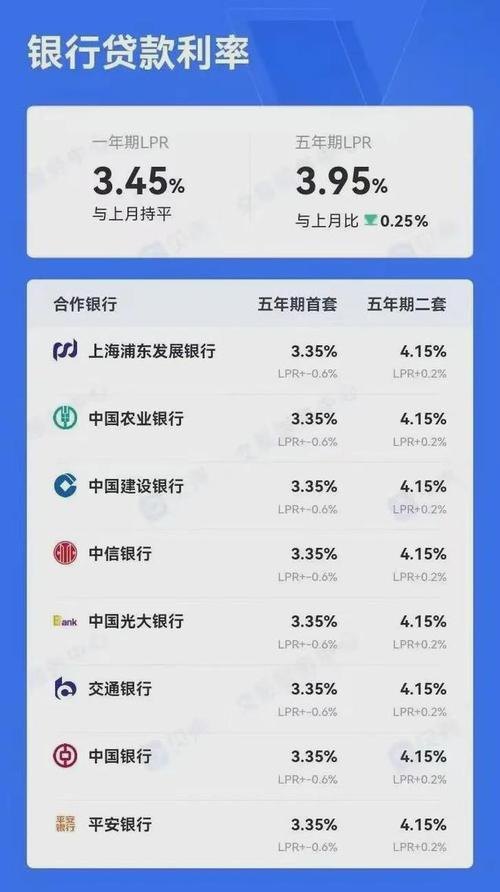 企业小额信用贷款利率，影响因素与优化策略