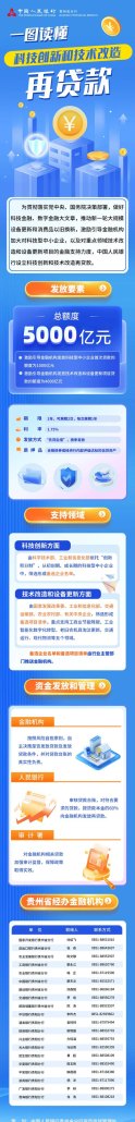 科技型企业信用贷款试点，助力创新与发展的新引擎