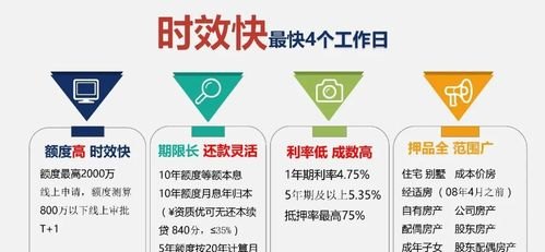 中小企业贷款融资，突破发展瓶颈的关键