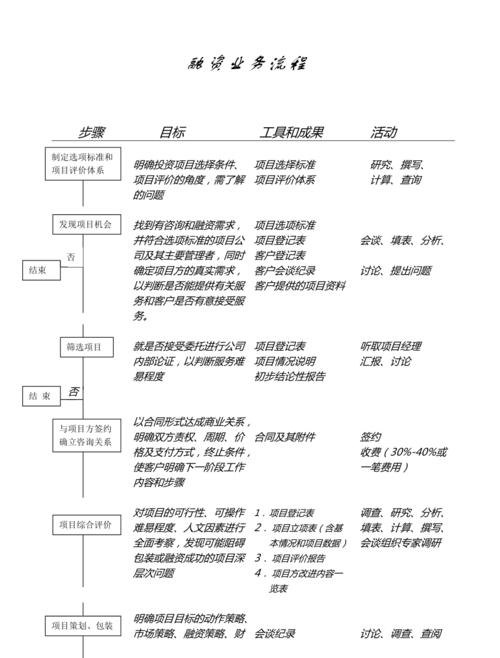 企业融资贷款指南，成功申请的关键步骤