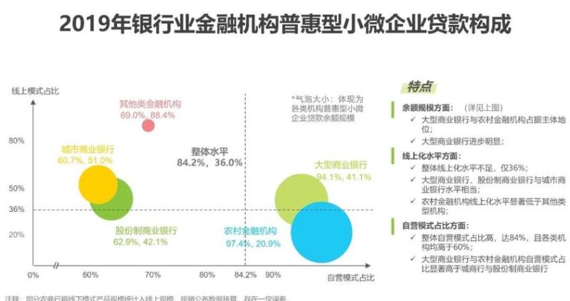 小微企业贷款融资额度数据，助力企业发展的关键因素