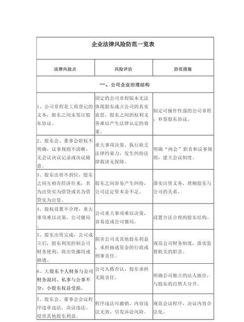 外资企业贷款法律风险及防范措施