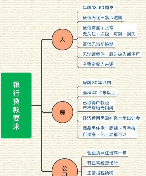  企业抵押贷款全攻略，从申请到获批的完整指南