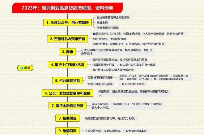 小微企业无抵押小额贷款，解决融资难题的新途径