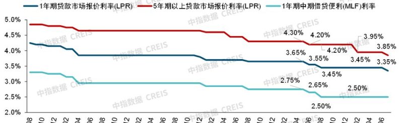 商品房抵押企业贷款利率，影响因素与市场趋势