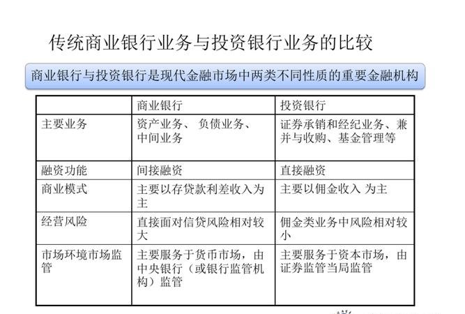 企业全部用银行贷款投资兴建的风险与应对策略