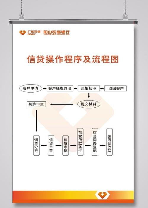 企业银行贷款内部流程