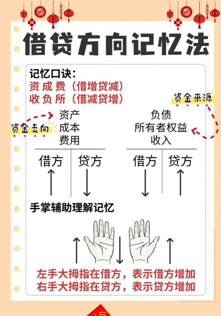 企业在银行贷款怎么做账？