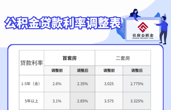解读中小企业银行贷款利率图片