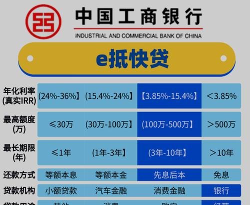 企业贷款的多元化选择