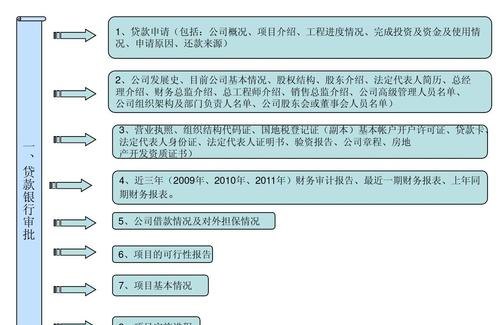 企业有银行贷款时变更法人的注意事项与流程