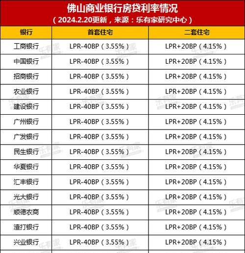 惠州商业贷款利率，全面解析与影响因素