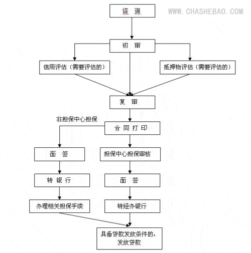 惠州公积金贷款条件全解析