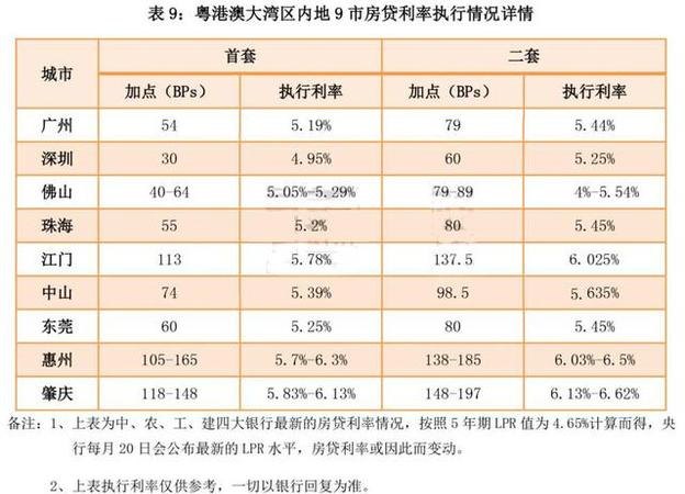 惠州二套房贷款利率，影响与应对