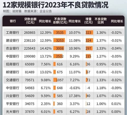企业破产时，银行贷款保证金的优先受偿权