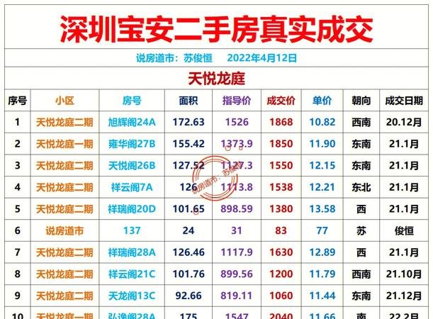 深圳宝安区房产抵押贷款，资金融通的明智之选