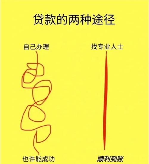 深圳宝安区房贷怎么贷款