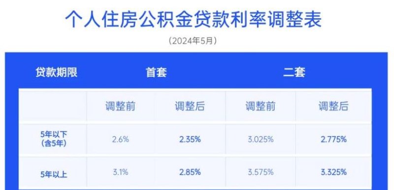 深圳宝安区房贷指南