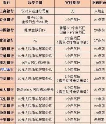 企业银行贷款时间解析