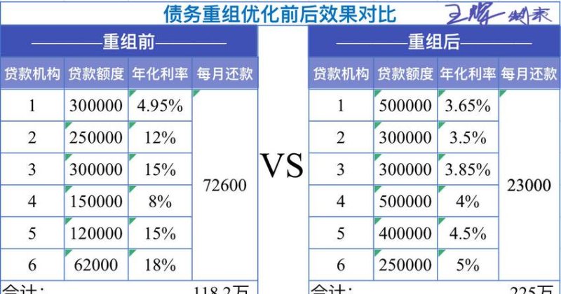 债务重组免除金额详解