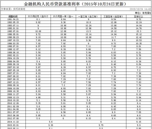 买房企业银行贷款利率，影响与应对