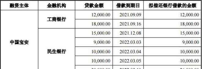 深圳宝安区现金贷款指南